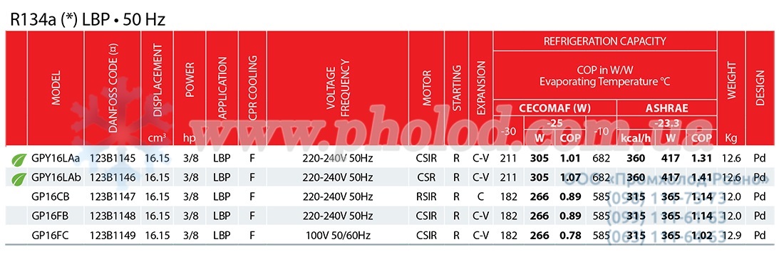 Danfoss LBP (R134a)  2