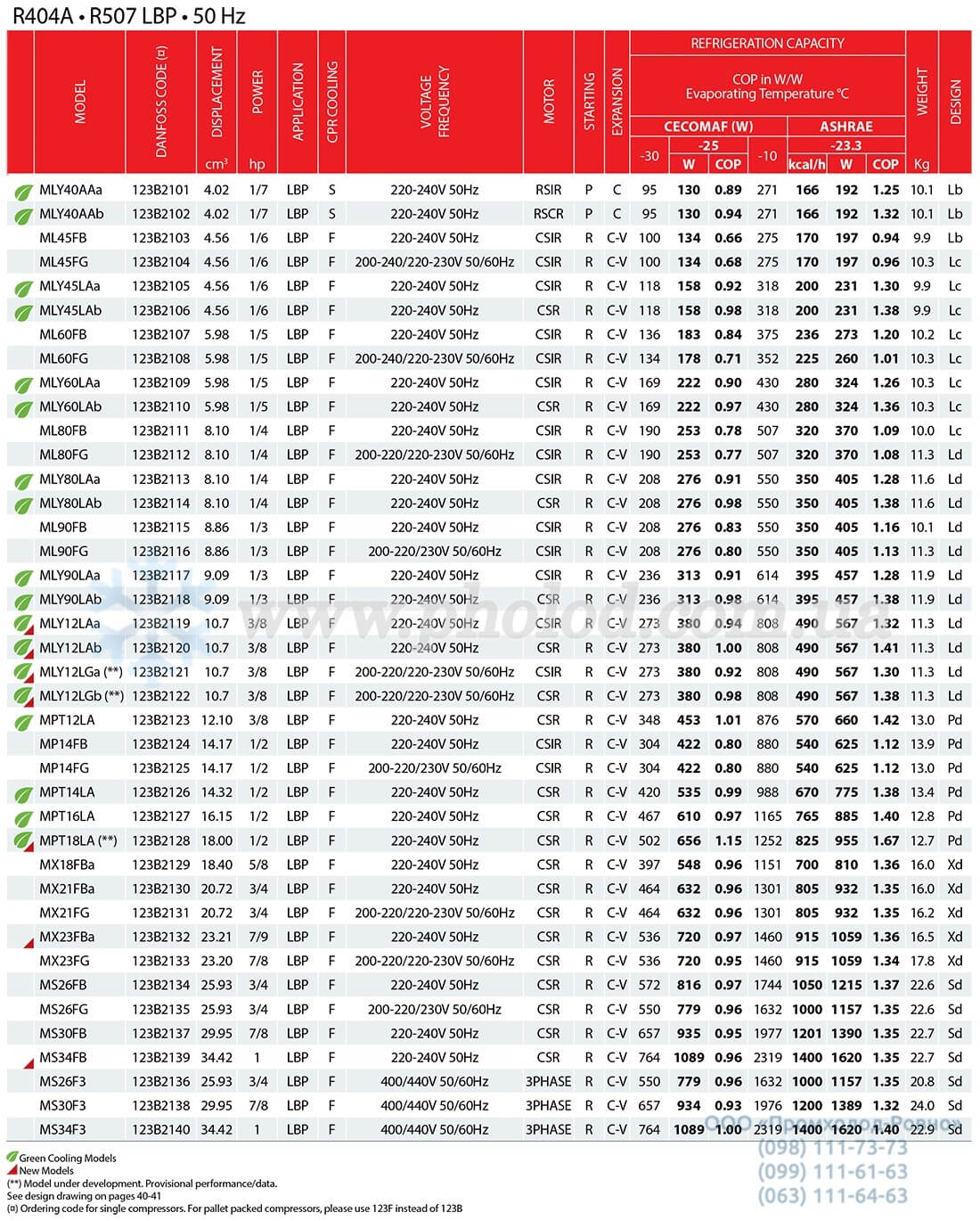 Danfoss LBP (R404A – R507) 1