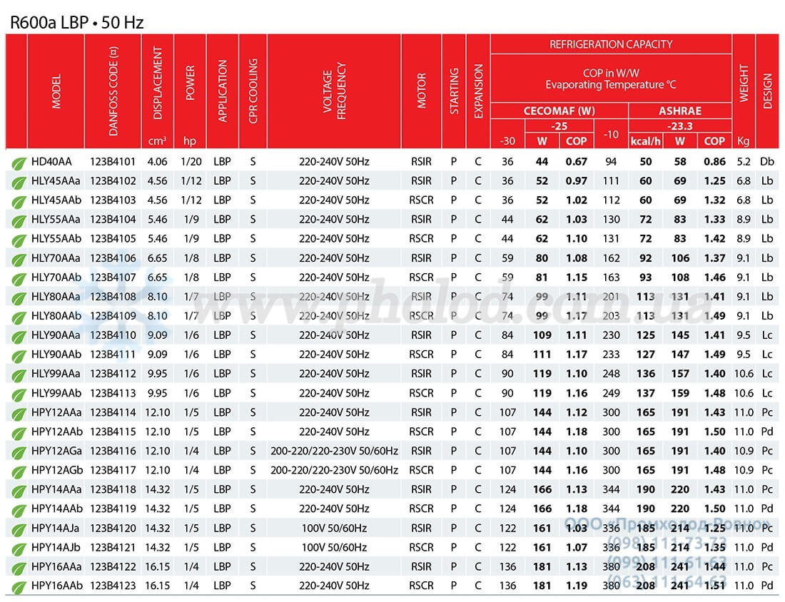 Danfoss LBP (R600a)