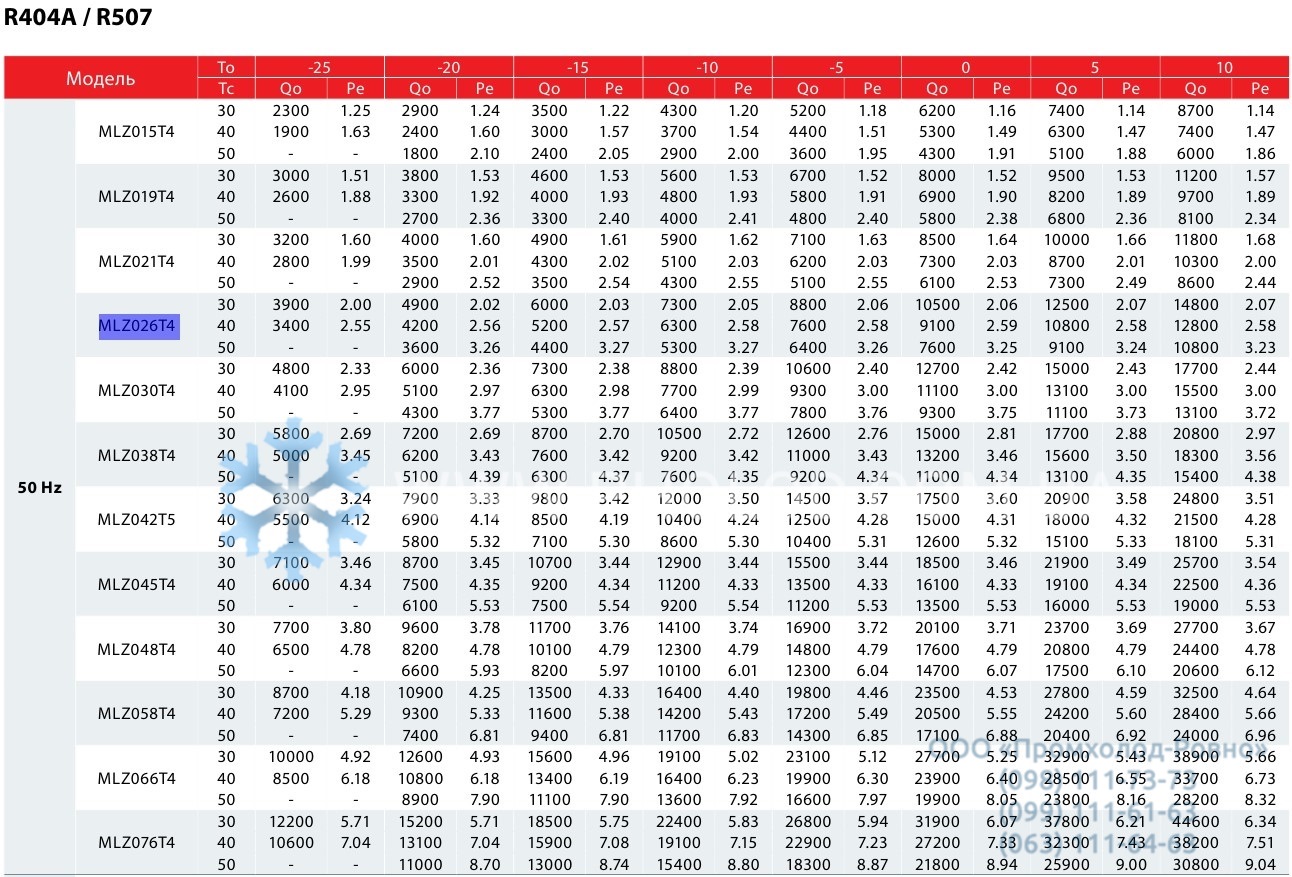 Danfoss MLZ026 specifications 