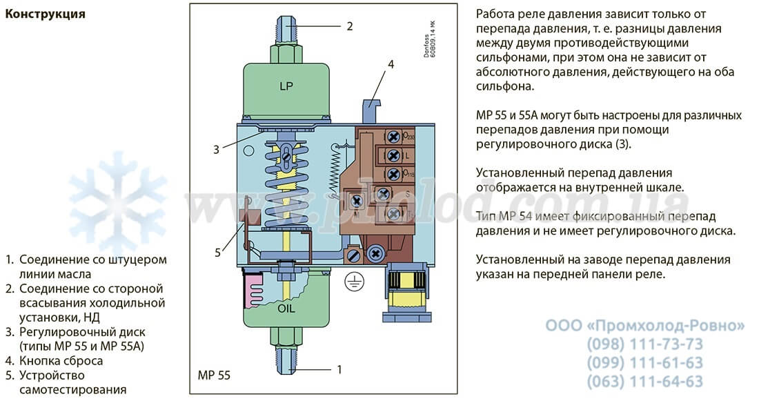 Danfoss MP 54 - 4