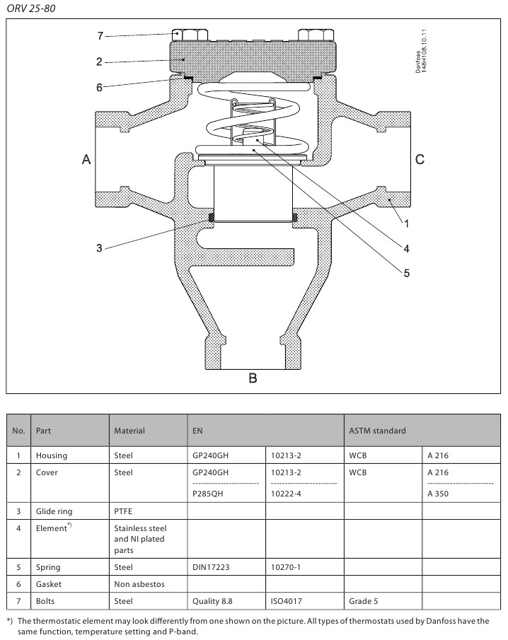 Danfoss ORV 3