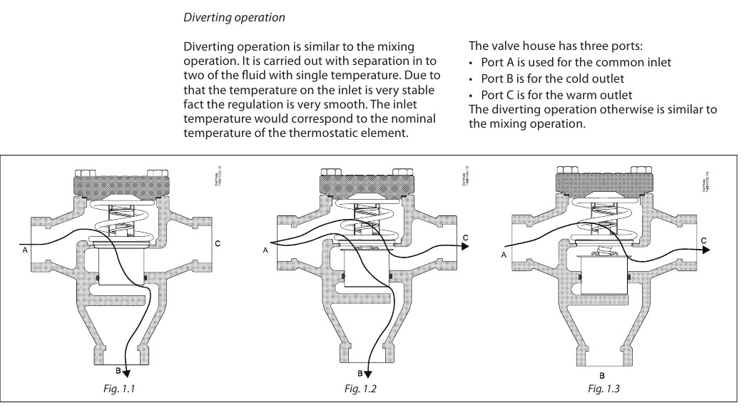 Danfoss ORV 7