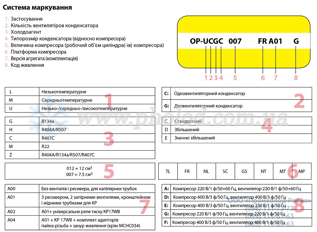 Danfoss Optyma 1