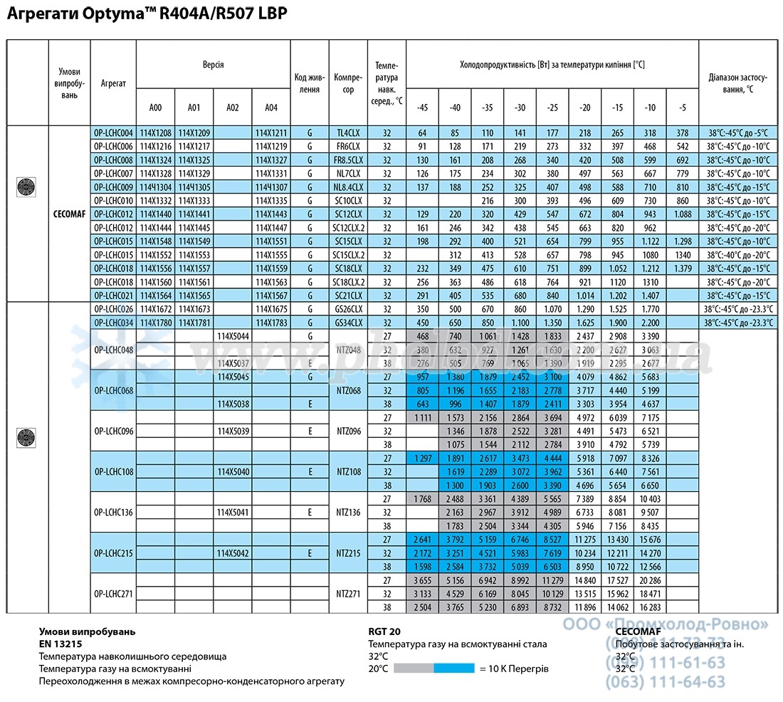 Danfoss Optyma LCHC 1