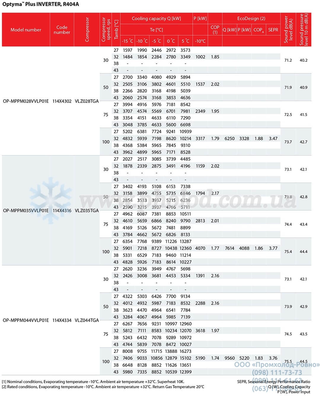 Danfoss Optyma Plus INVERTER - 2