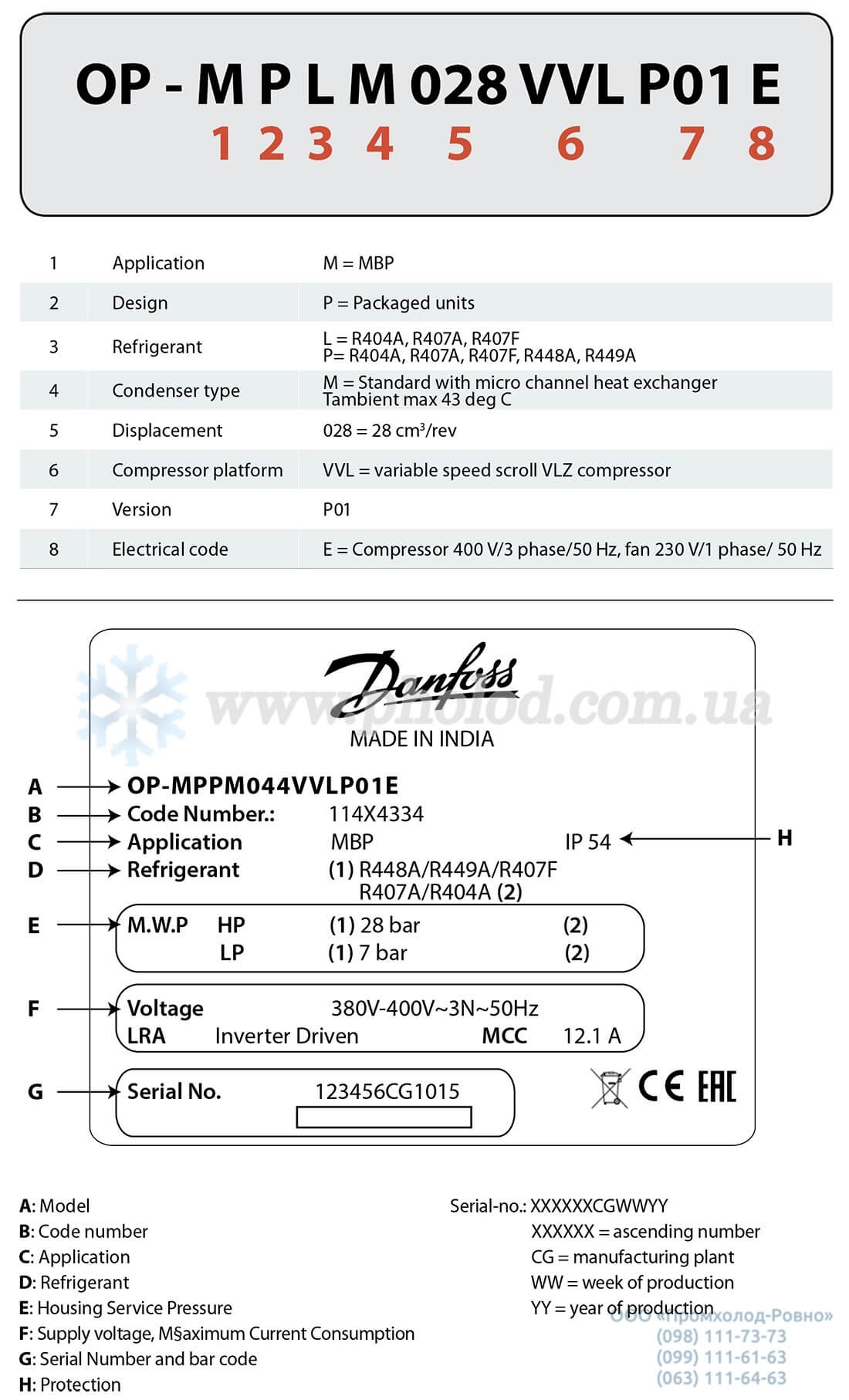 Danfoss Optyma Plus INVERTER - 3