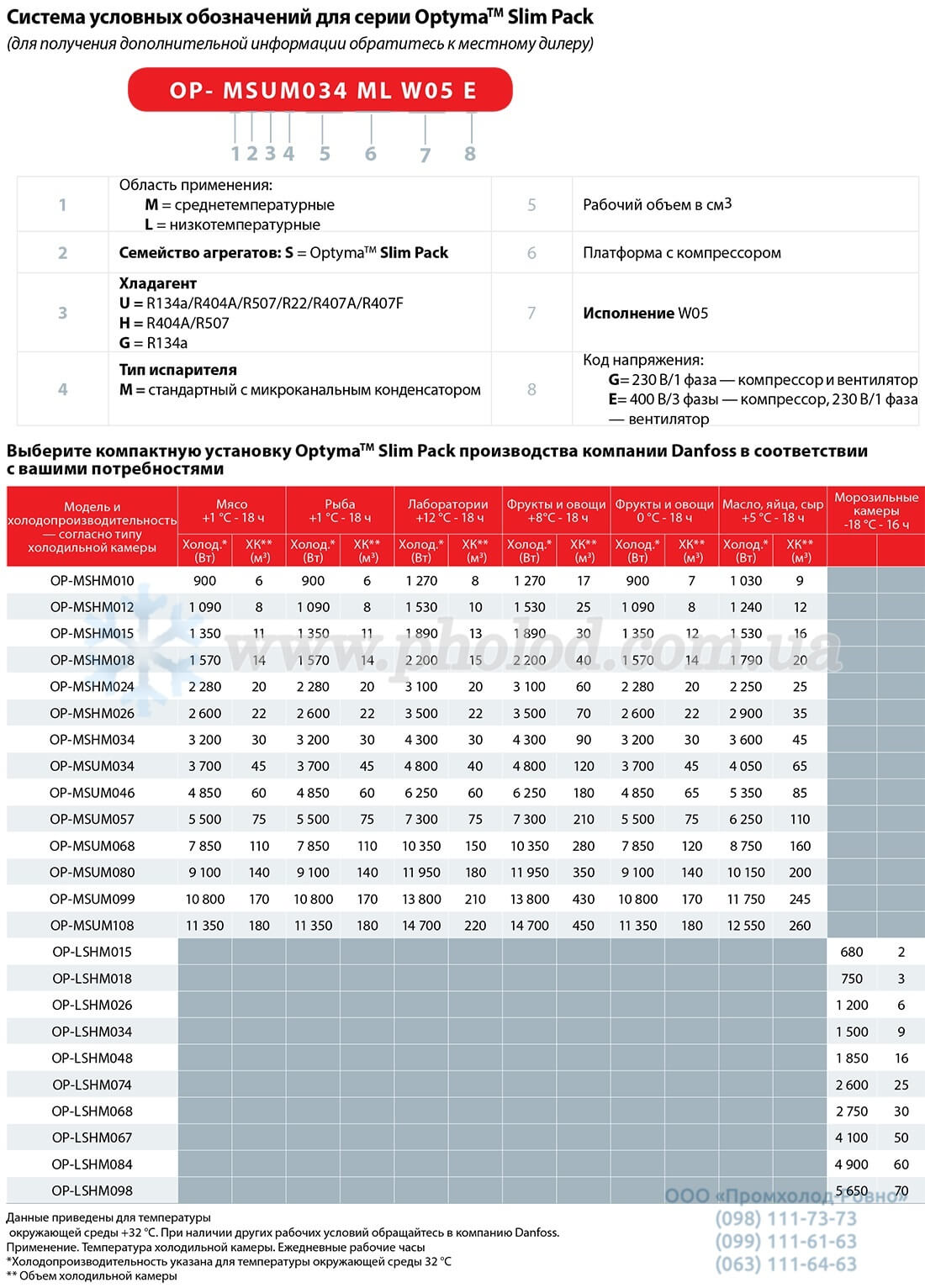 Danfoss Optyma Slim Pack - 2