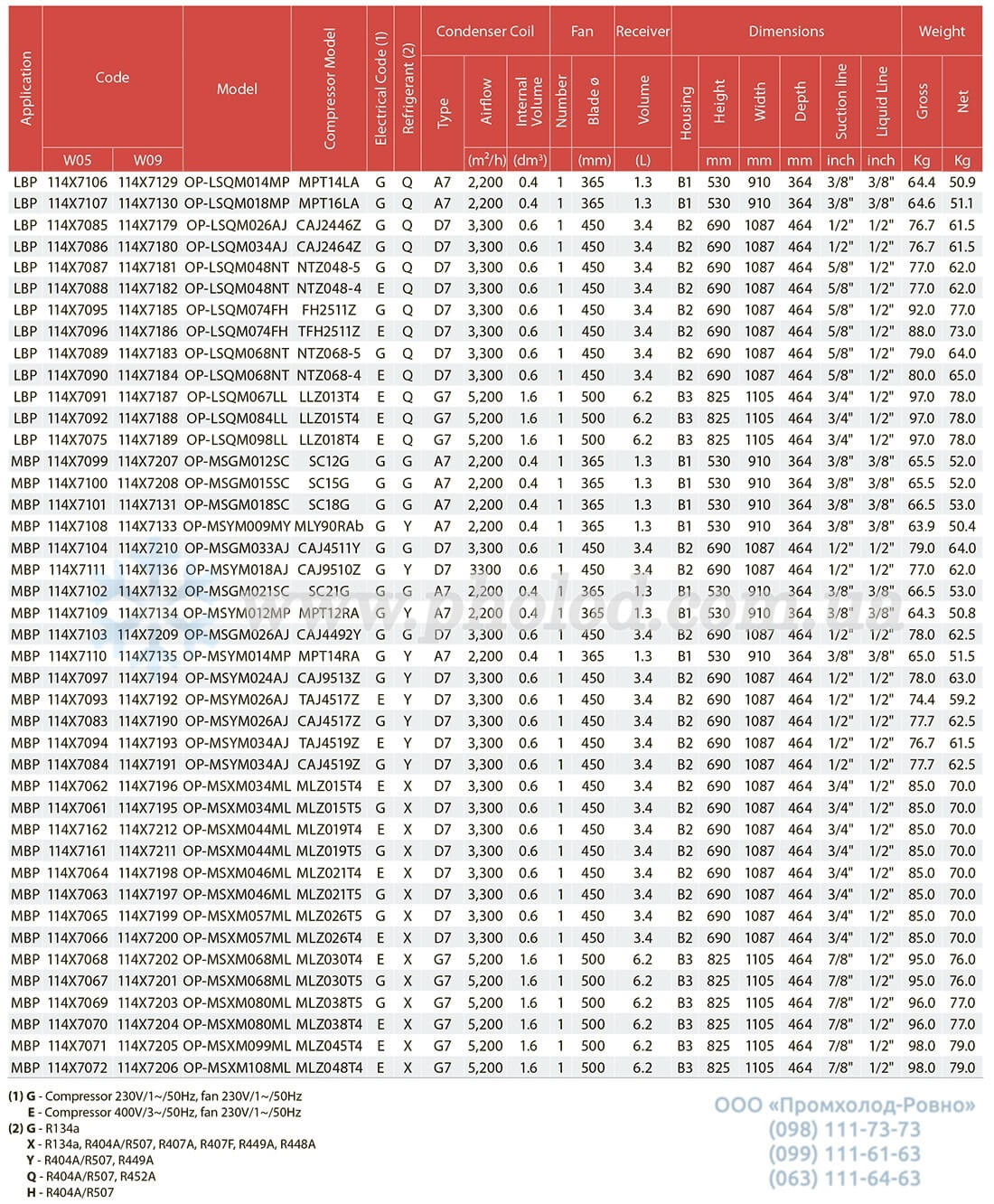 Danfoss Optyma Slim Pack - 3