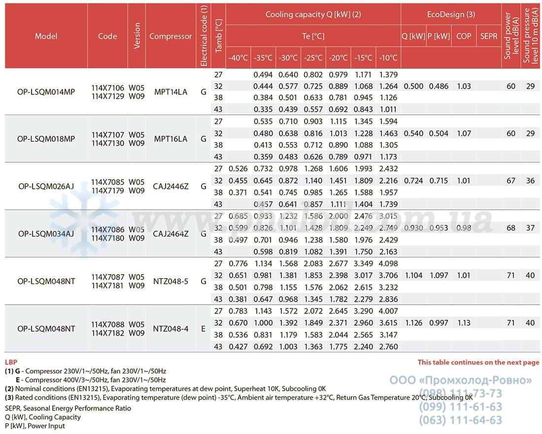 Danfoss Optyma Slim Pack - 4