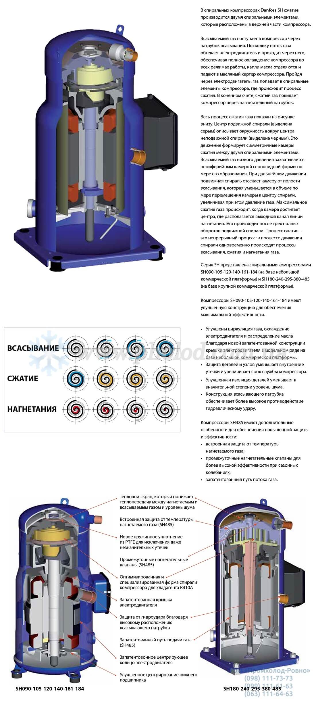 Danfoss Performer SH