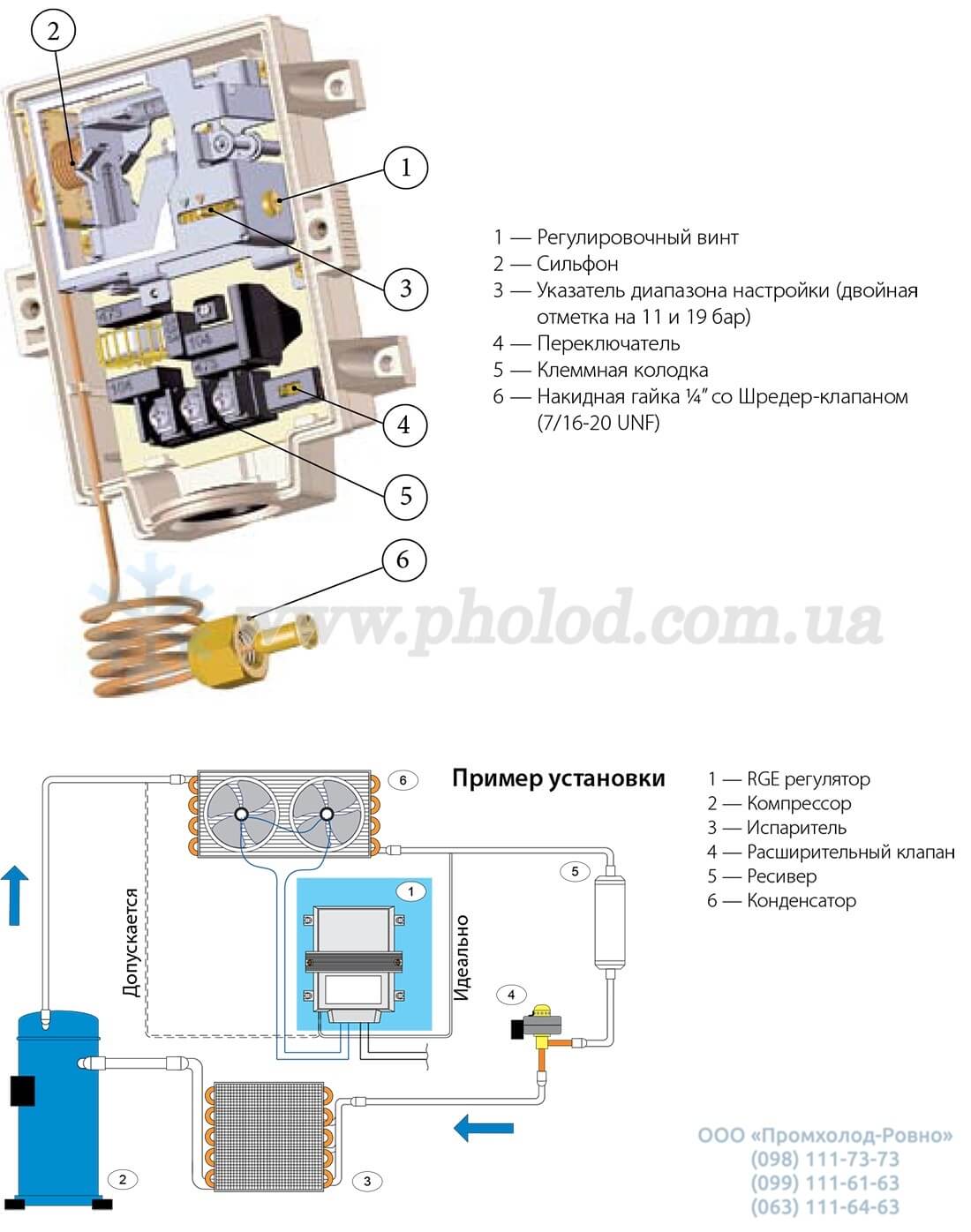 Danfoss RGE - 4