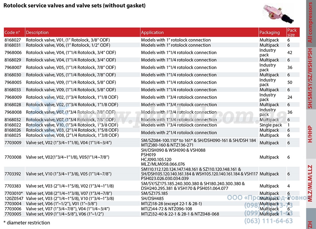 Danfoss Rotolock service valves and valve sets