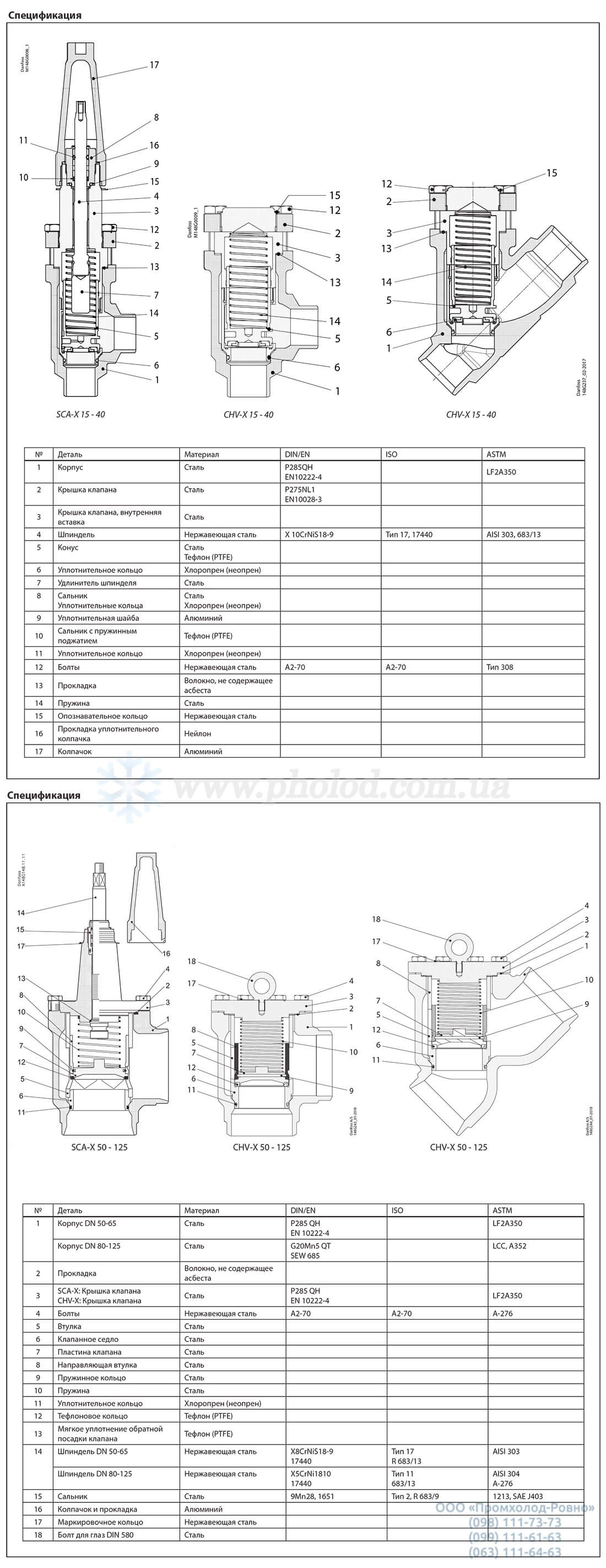 Danfoss SCA-X_CHV-X-5