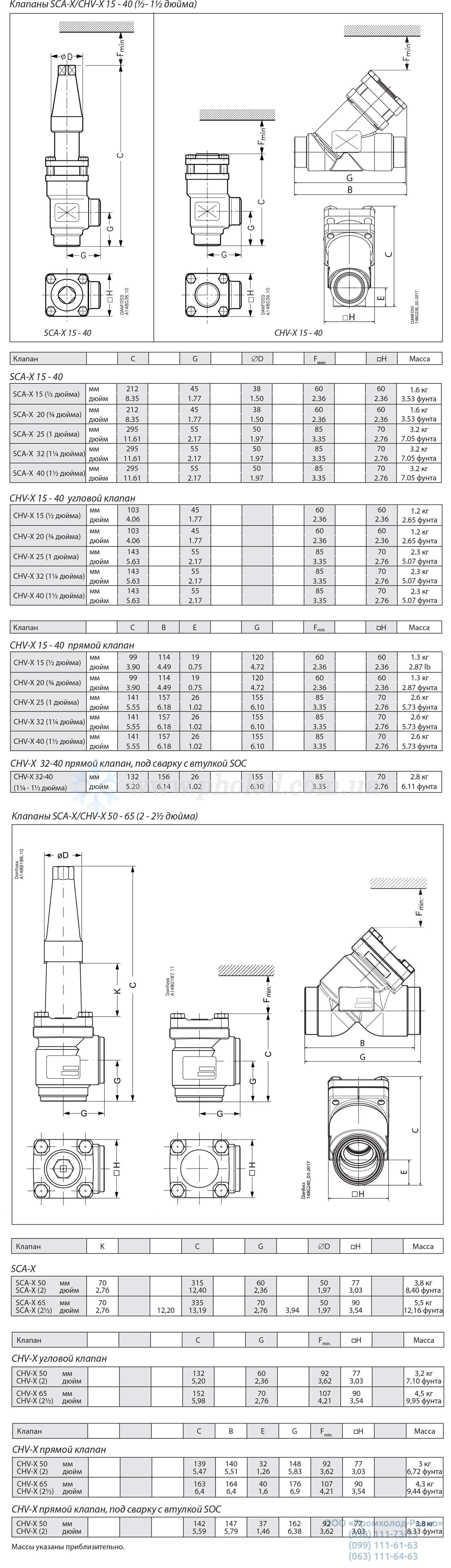 Danfoss SCA-X_CHV-X-8 (1)