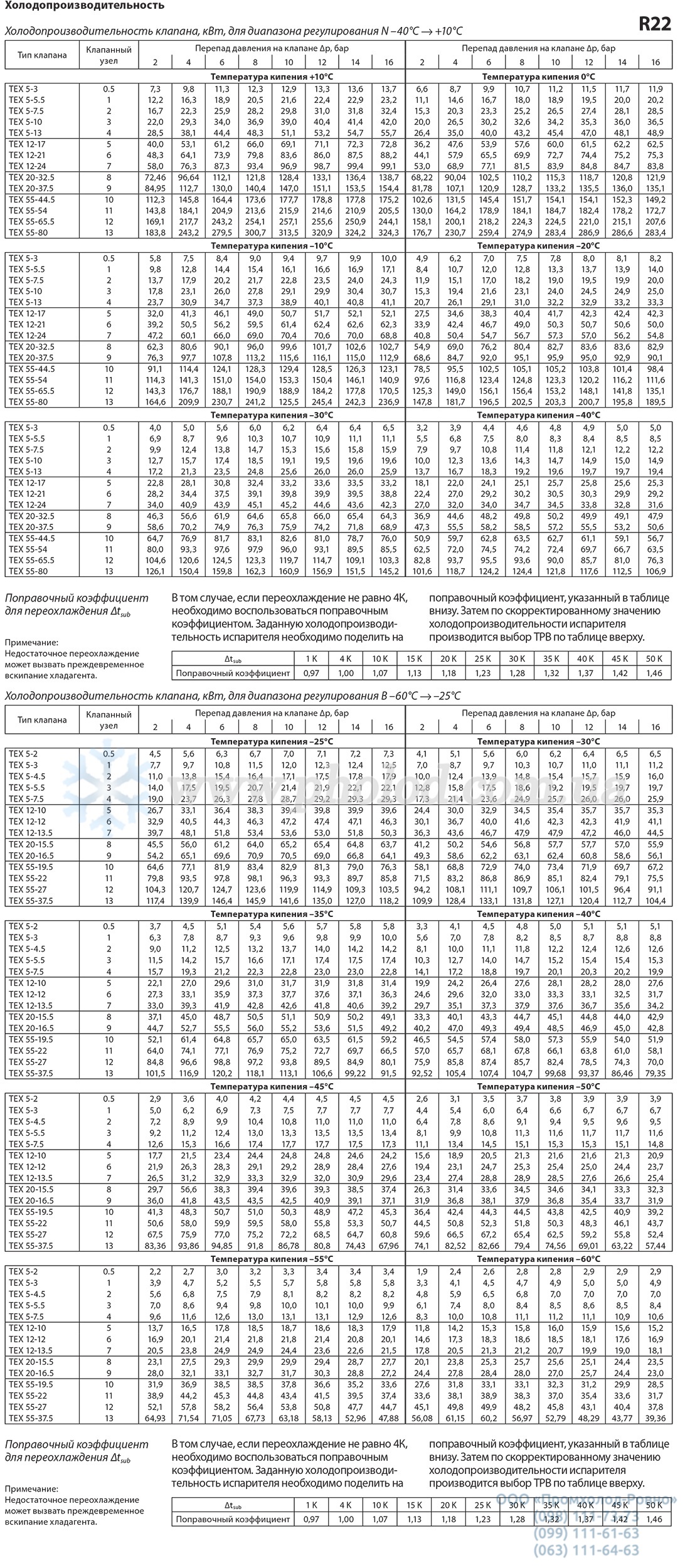 Danfoss TE5_TE12_TE20 - 4