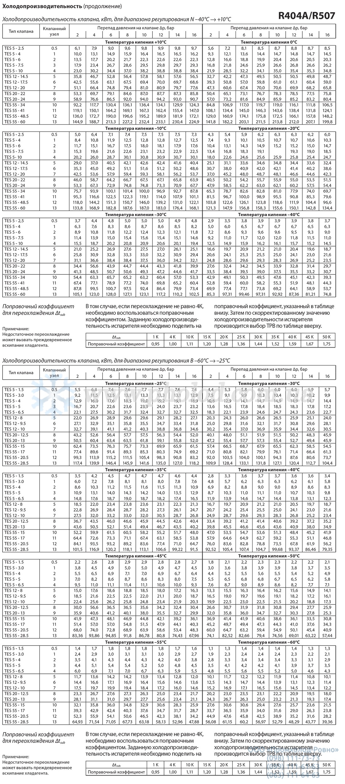 Danfoss TE5_TE12_TE20 - 5