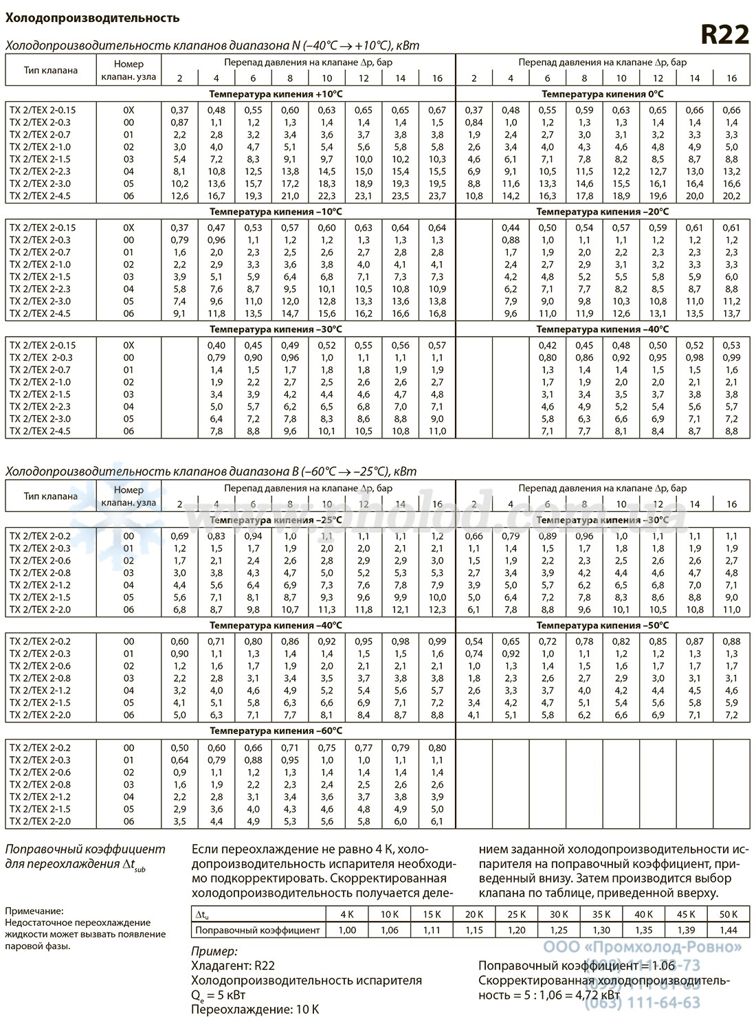 Danfoss TEX_TES - 4