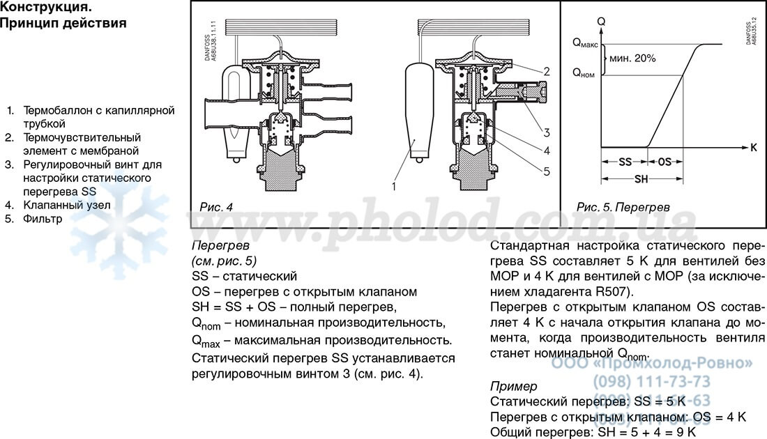 Danfoss TUAE - 4