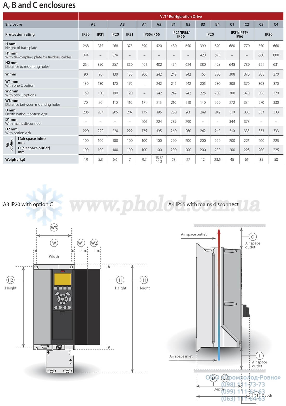 Danfoss VLT Refrigeration Drive - 10