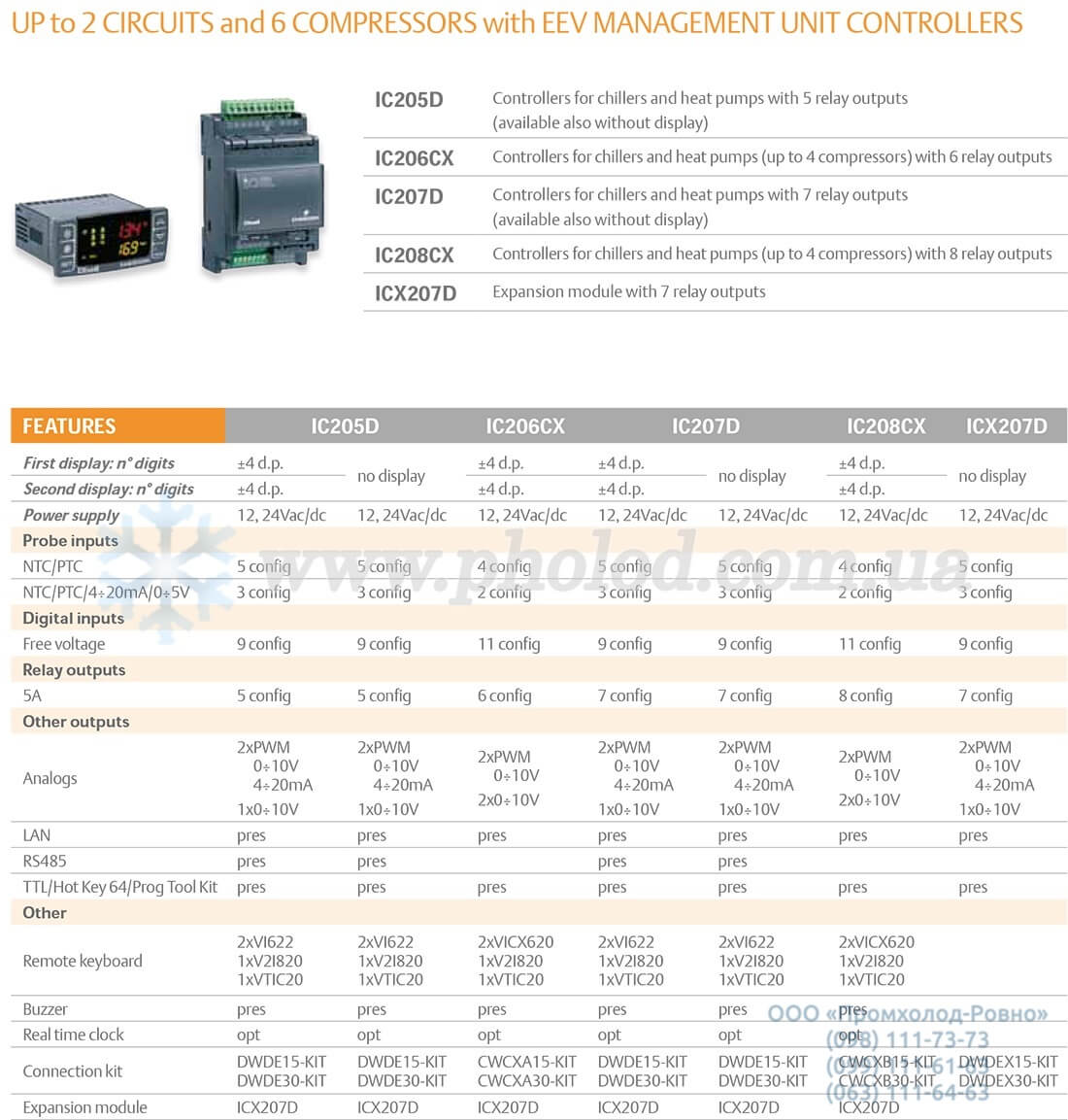 Dixell IC_ICX - 4