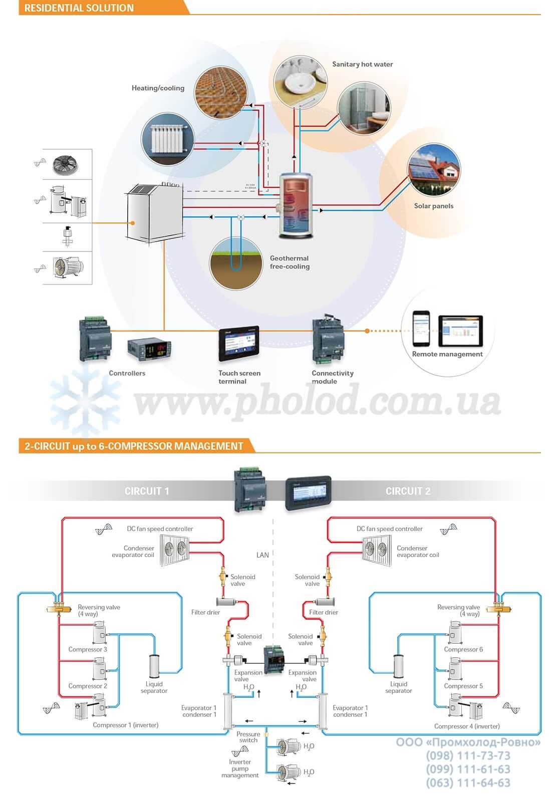 Dixell IC_ICX - 5