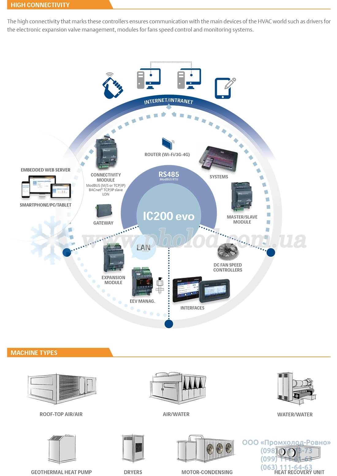 Dixell IC_ICX - 6