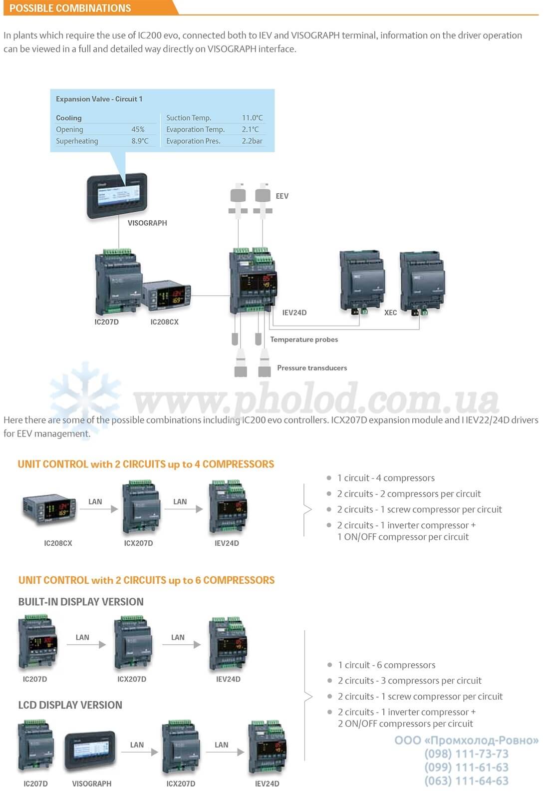 Dixell IC_ICX - 7