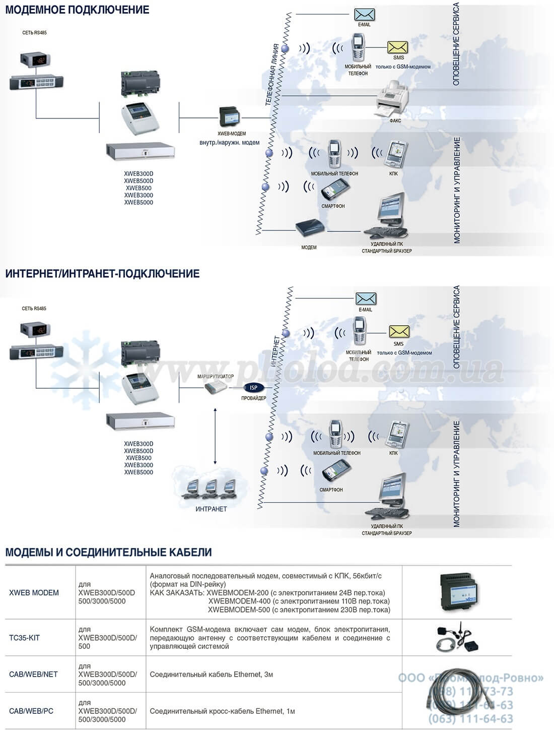 Dixell XWEB - 5