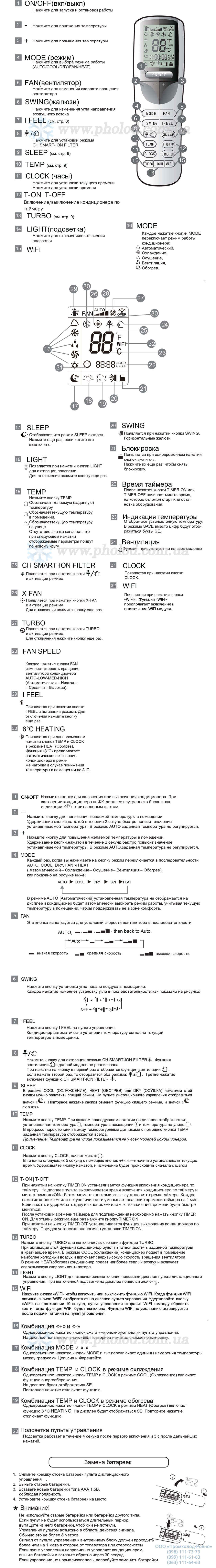 Ekspluatatsionnyye_kharakteristiki_AIR_MASTER_INVERTER