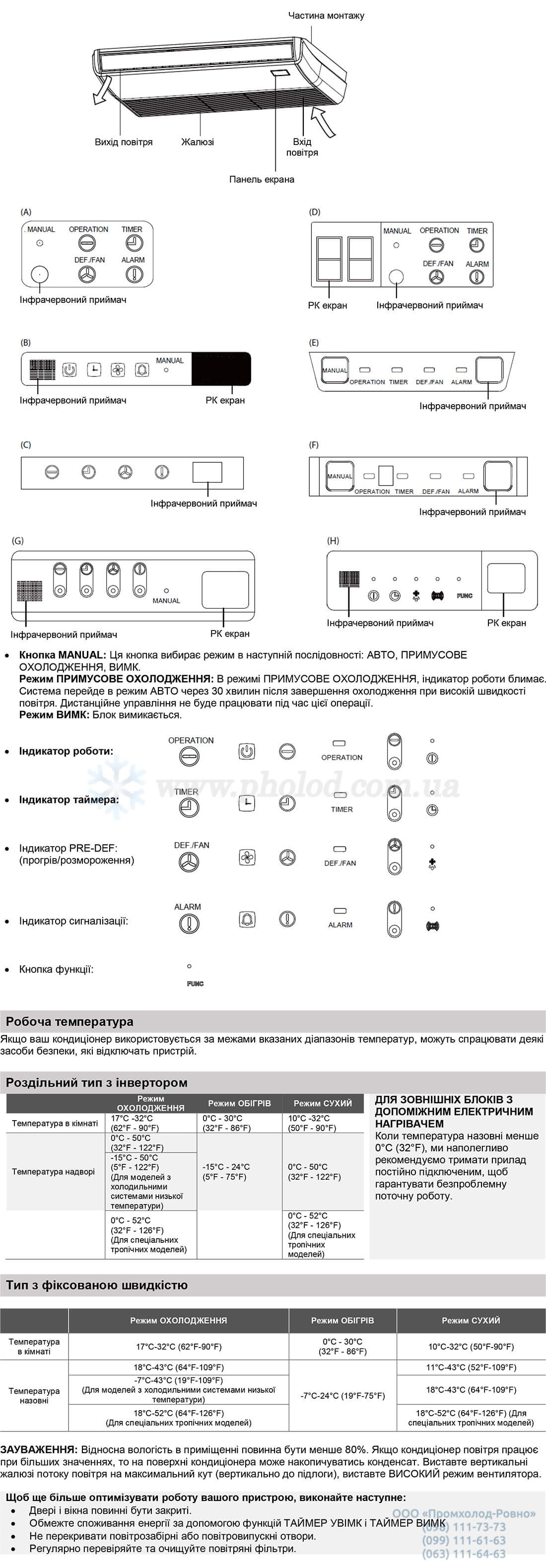 Ekspluatatsionnyye_kharakteristiki_Neoclima_NCSI