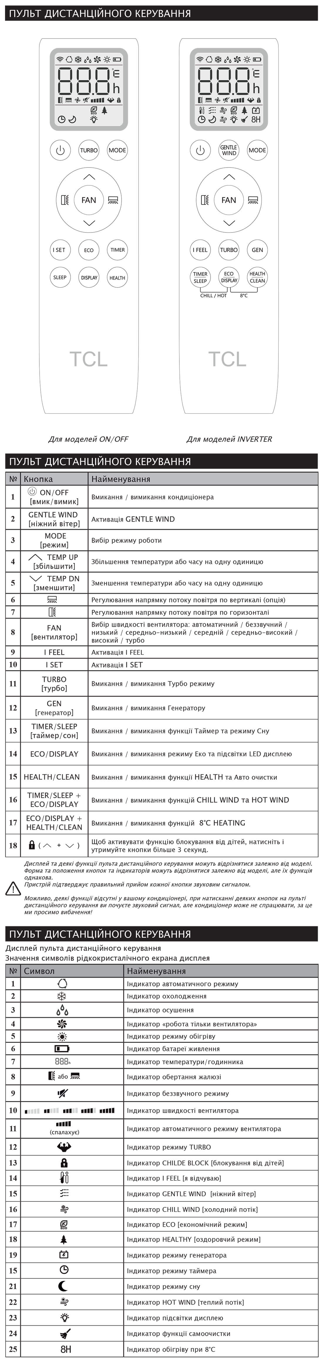 Ekspluatatsionnyye_kharakteristiki_XAB1