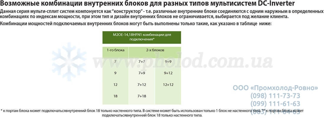 Ekspluatatsionnyye_kharakteristiki_midea_multisplit-sistema