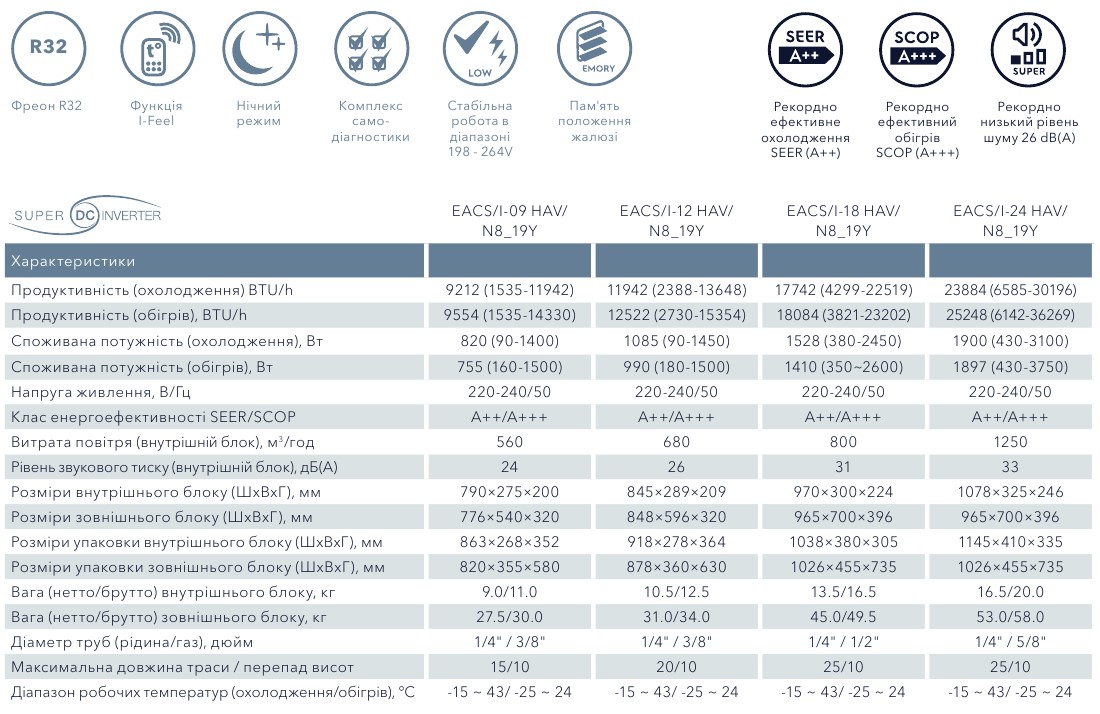 Electrolux Avalanche_1