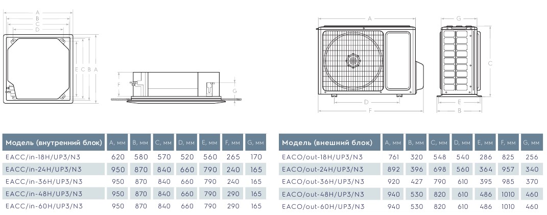 Electrolux EACC - 13