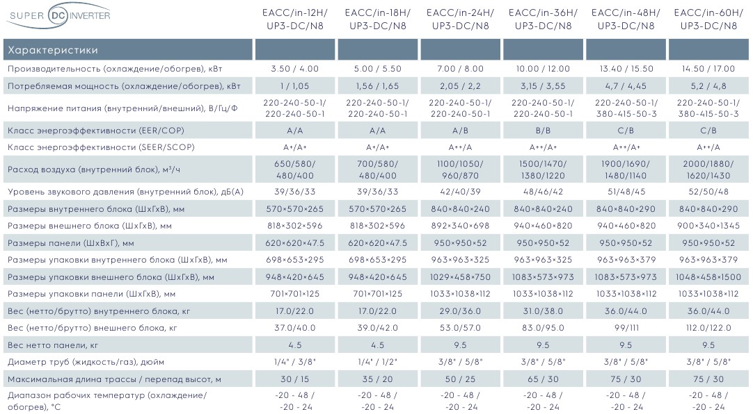 Electrolux EACC - 2