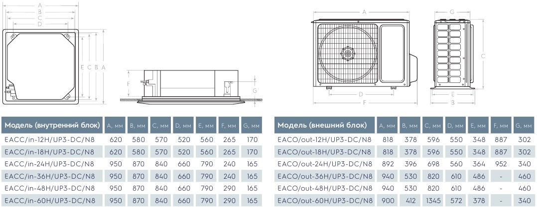 Electrolux EACC - 3