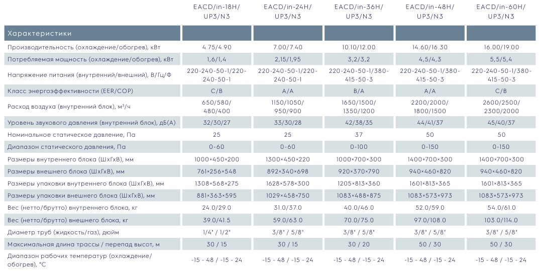 Electrolux EACD - 12