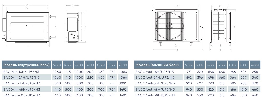 Electrolux EACD - 13