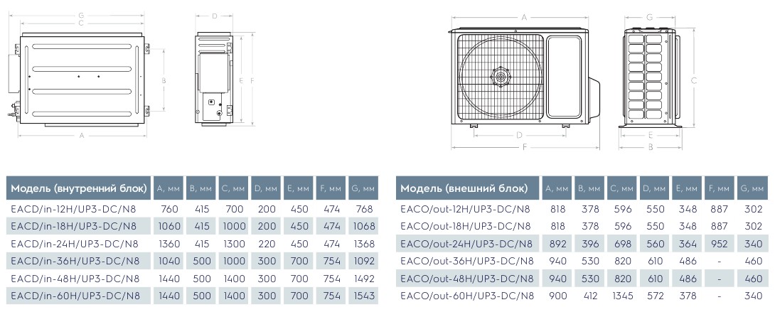 Electrolux EACD - 3