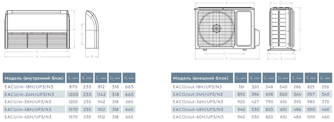 Electrolux EACU - 13