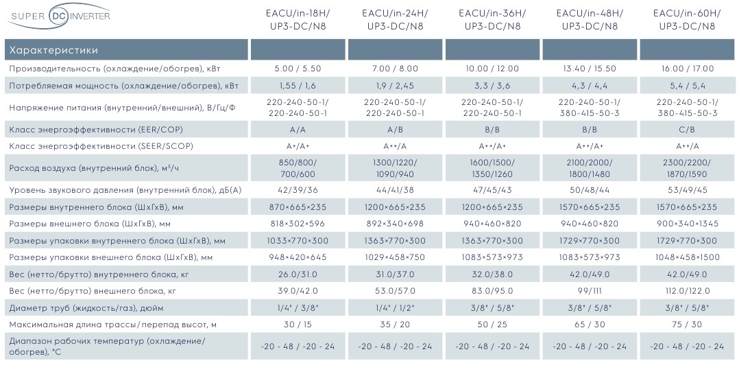 Electrolux EACU - 2