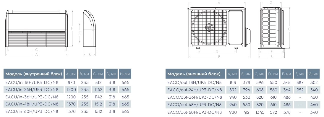 Electrolux EACU - 3