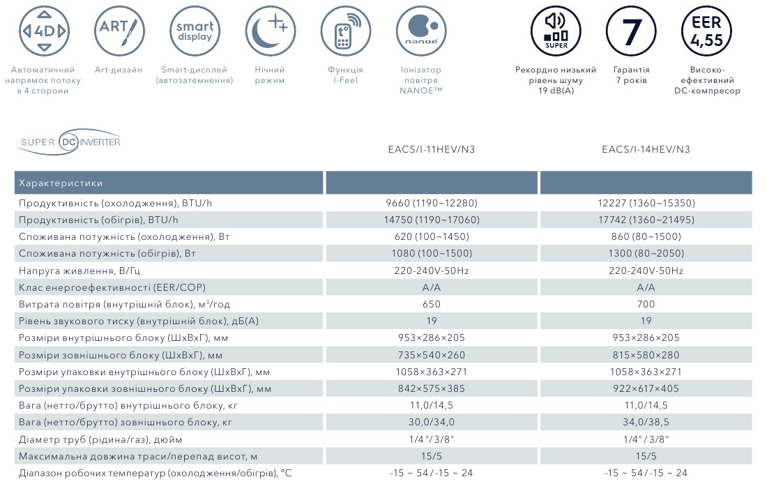 Electrolux Evolution_1