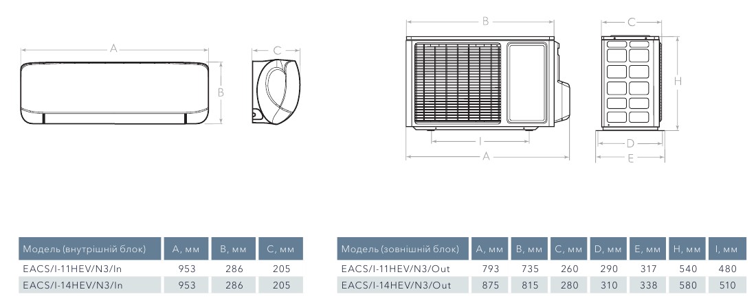 Electrolux Evolution_2