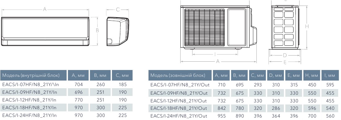 Electrolux Fusion Ultra_2