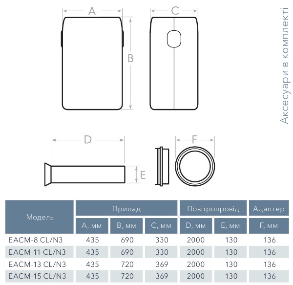 Electrolux_LOFT - 2