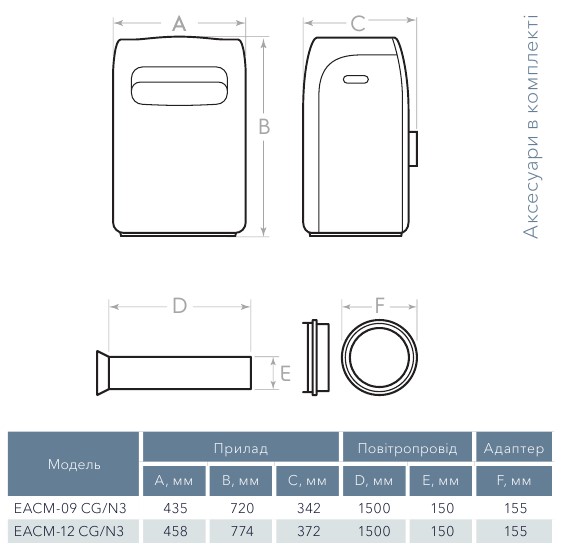 Electrolux_MANGO 2