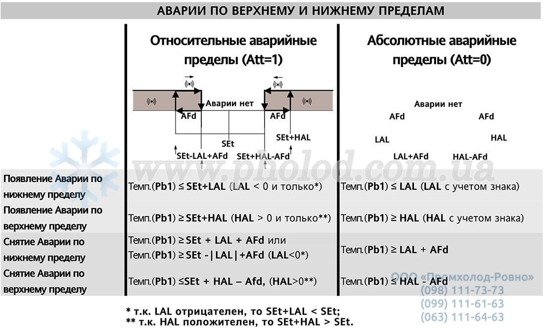 Eliwell EW961_974 - 8