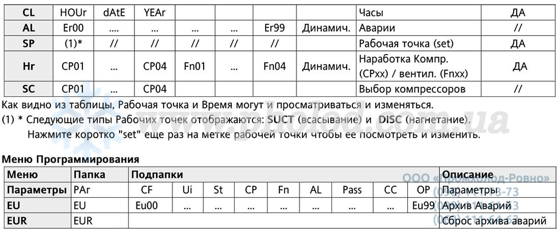 Eliwell EWCM4120_4150_4180 - 22